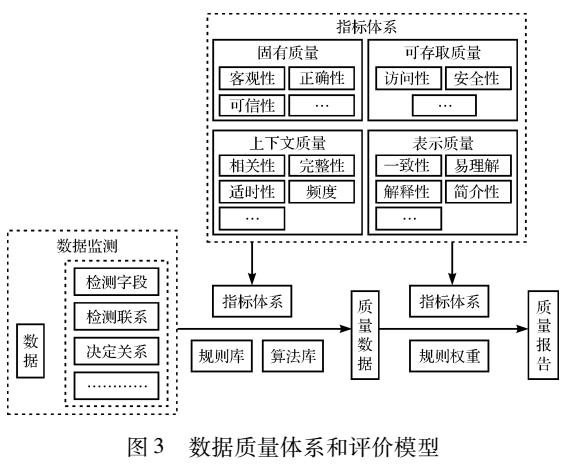 实时数据流量框架，构建高效数据处理系统的核心要素解析