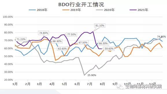 熊经鸟伸 第4页