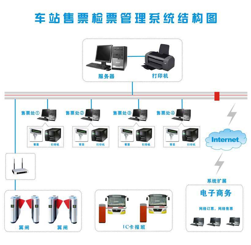 广场智能化监控，摄像头实时显示系统与公共安全的无缝对接