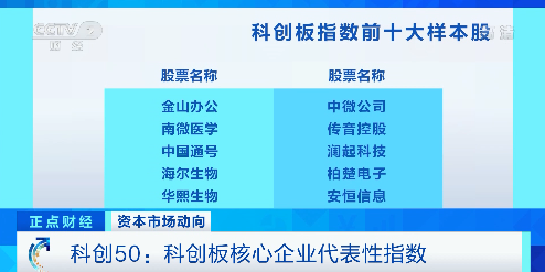 科创50实时交易，新时代的投资机遇与挑战引领者