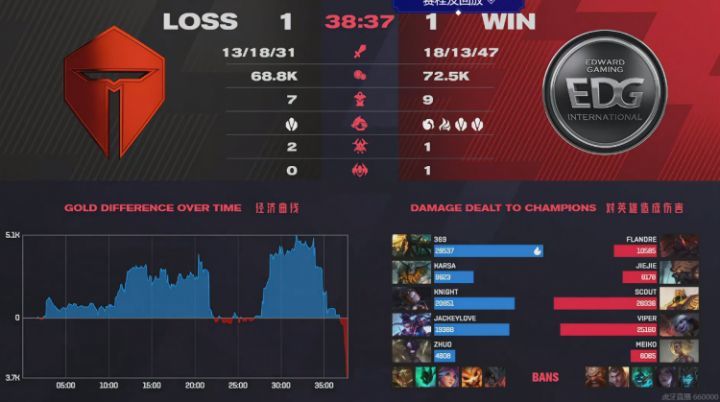 LPL春季赛2022实时积分榜，群雄逐鹿，谁将登顶荣耀之巅？