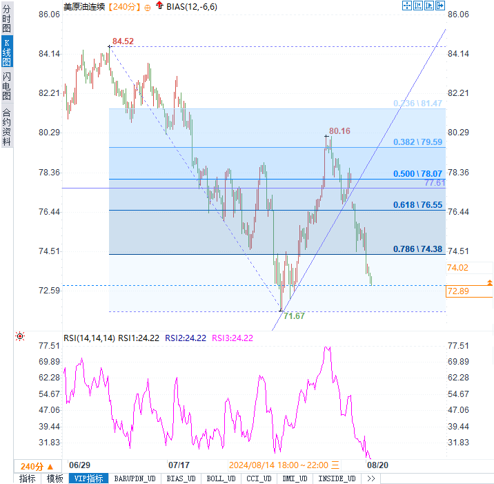深圳今日油价详解，实时价格、市场走势、影响因素及未来展望