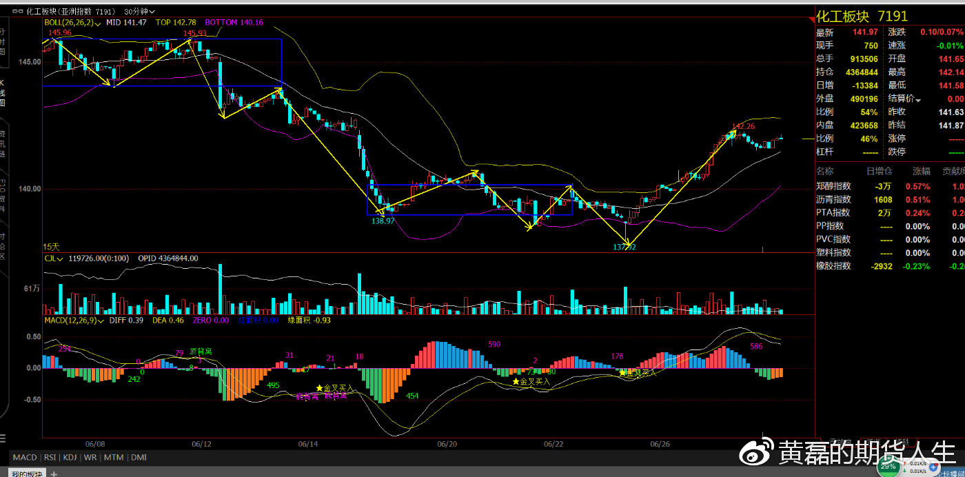 玻璃期货实时行情深度解析与市场分析
