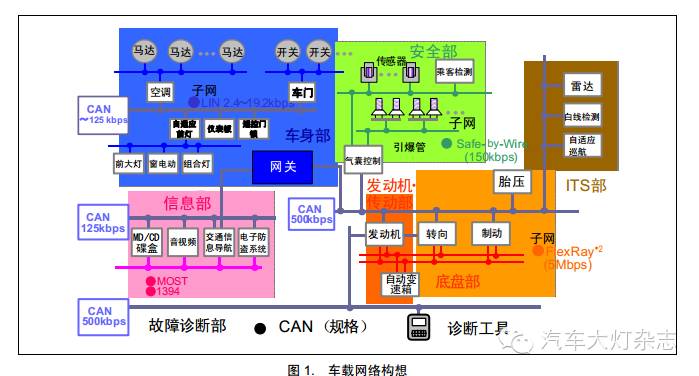 CAN总线实时性研究，性能特点、技术优势解析