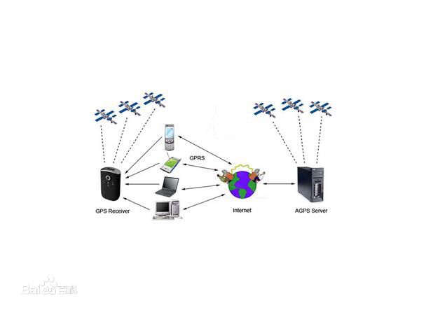 GPS定位实时查看技术解析与应用指南，如何实现实时定位查看功能？