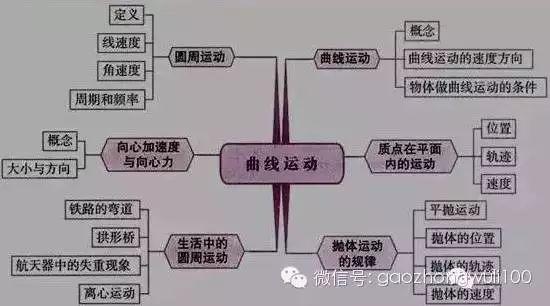初中热学实验专题详解，知识要点一网打尽！