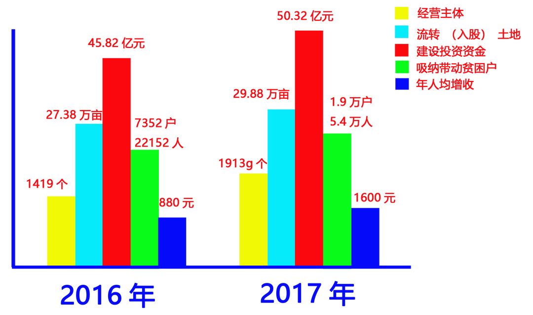 2025年1月 第558页