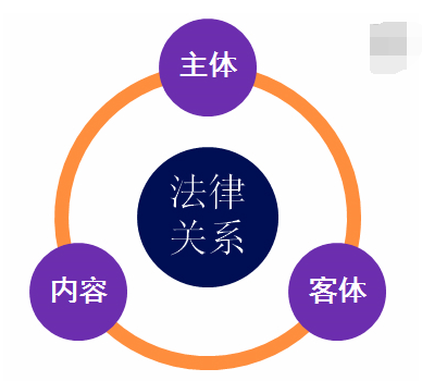 法律规范缺少客体：缺乏相关法律法规 