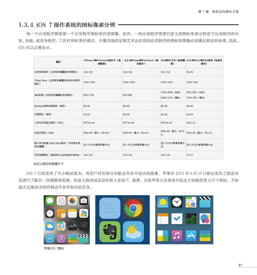 图标设计的基本规范：图标设计要素有哪一些 