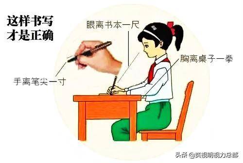 作业中不规范的书写姿势：作业不规范的意思 