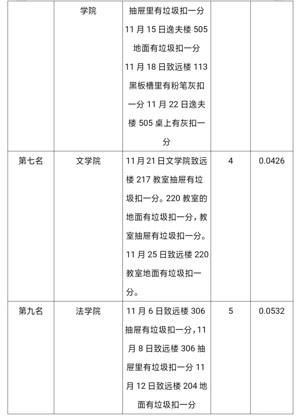 中队规范化台账：中队常规工作 
