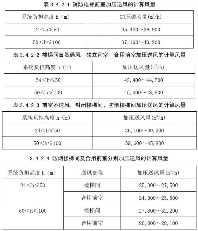 五防系统技术规范书：五防系统图 