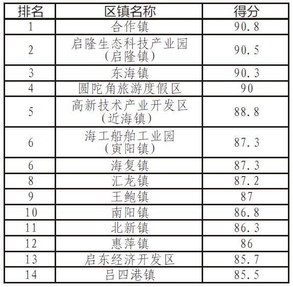 落实对标考核：考核对标对表 