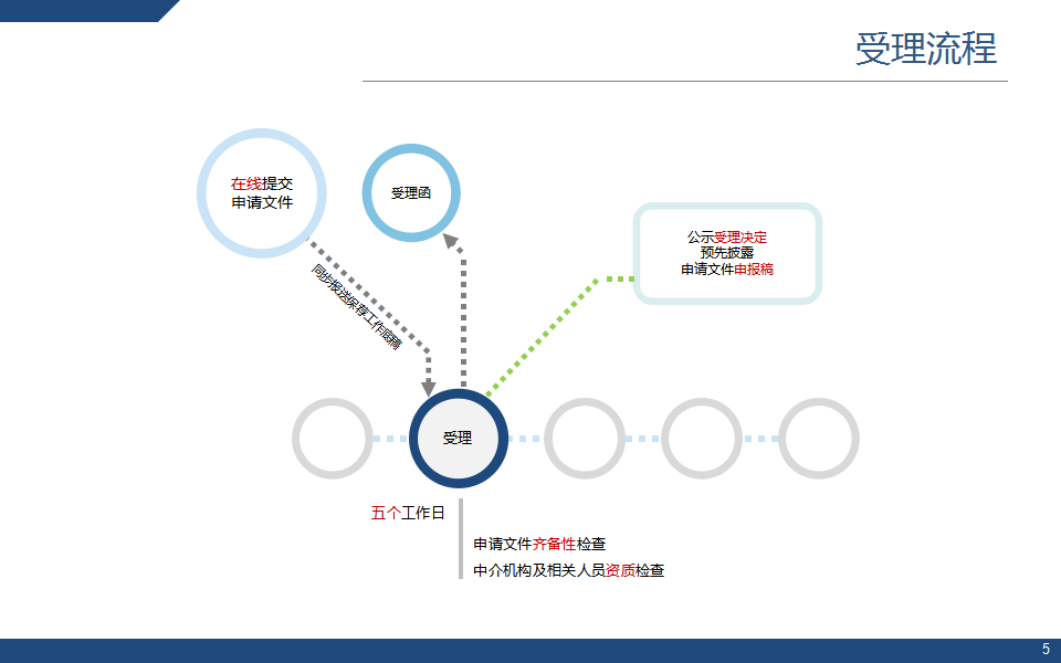关键环节落实：关键环节 重要 