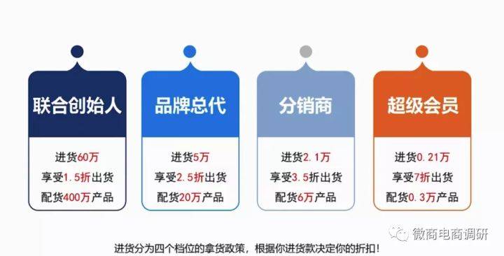 品牌独家经销：独家经销的优点 