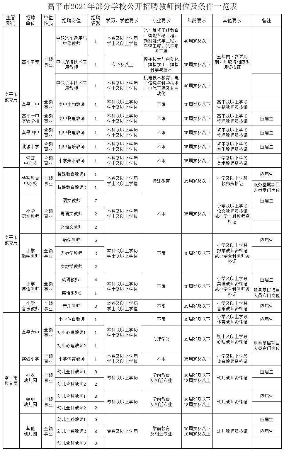 山西省落实二十：山西省委省政府2021年24号文件 