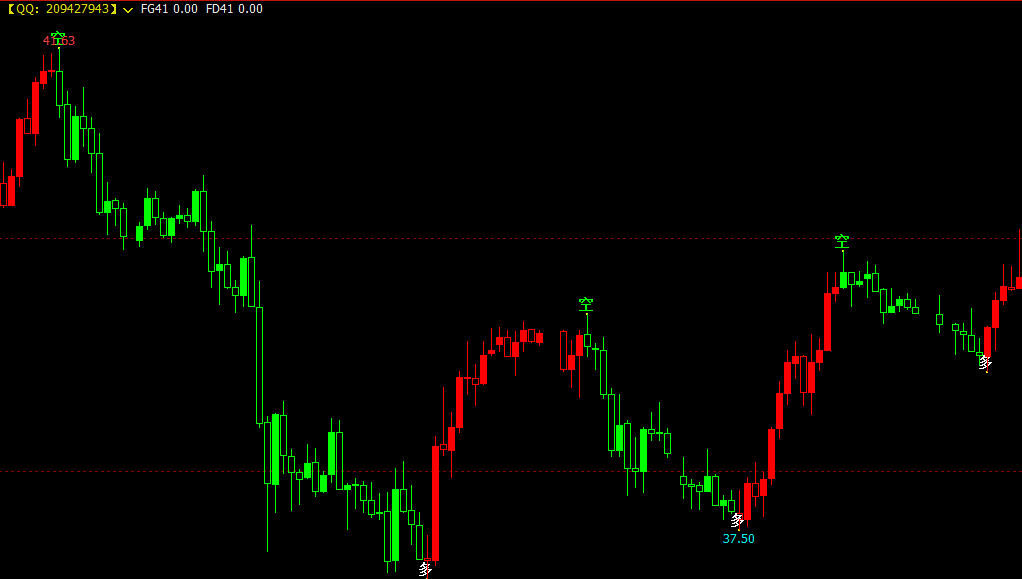 期货高效：期货最有效的技术 