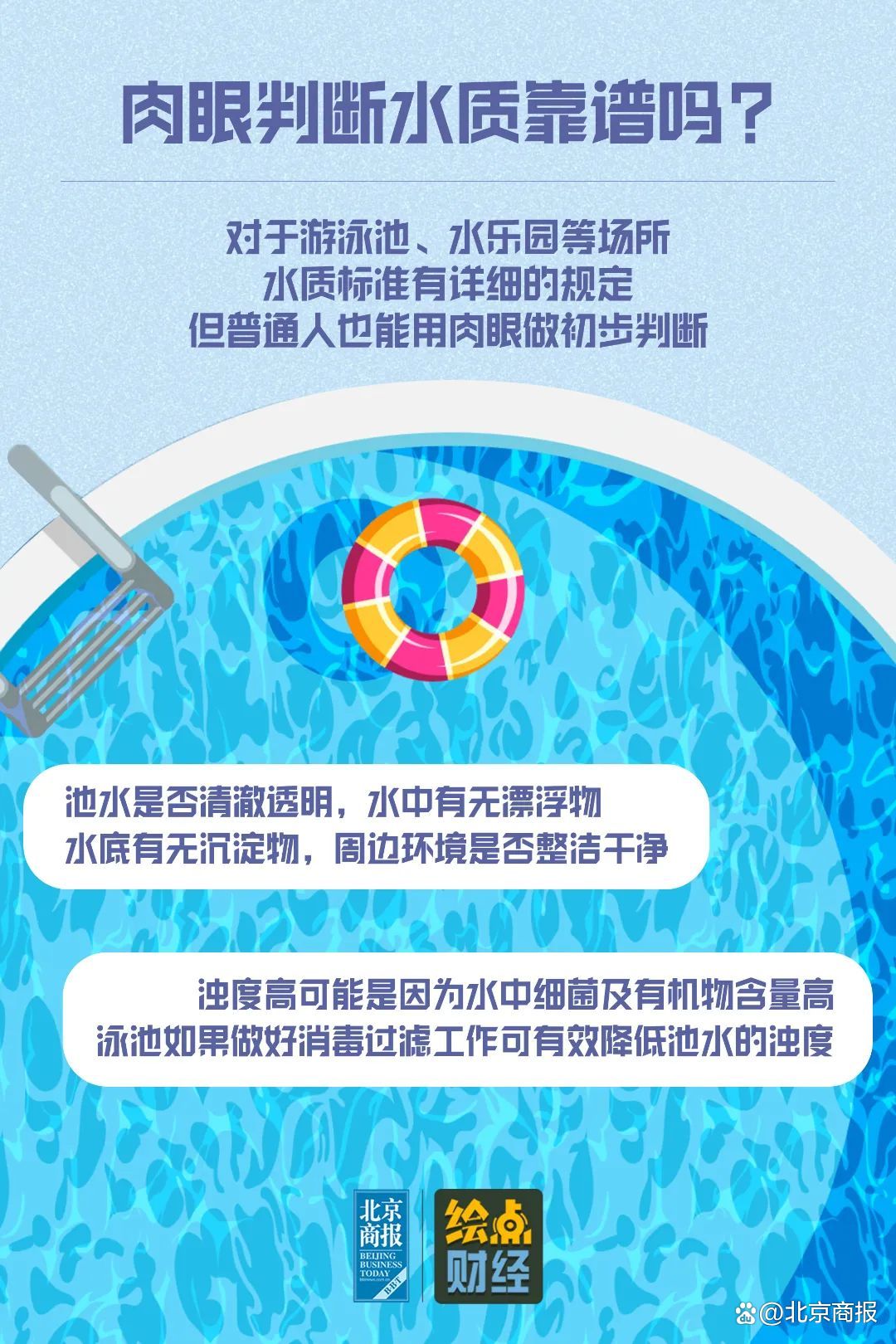 游泳宣传册，揭秘水上世界的无限魅力