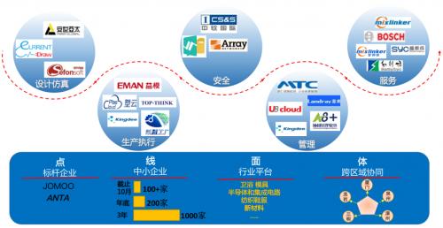 行业特色高效：打造特色产业链 
