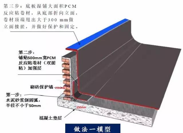 后浇带侧壁防水施工要点解析，专业规范指南