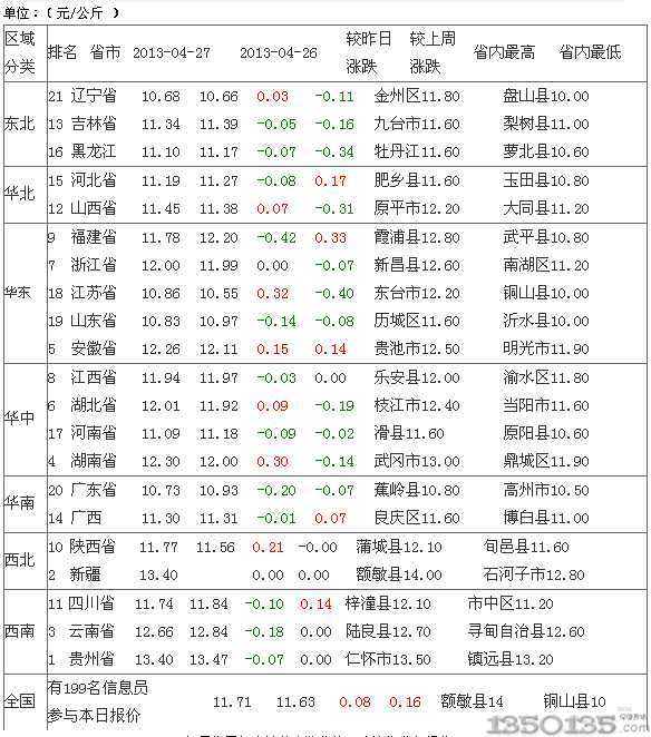 今日小母猪价格走势揭秘，最新查询与影响因素深度解析
