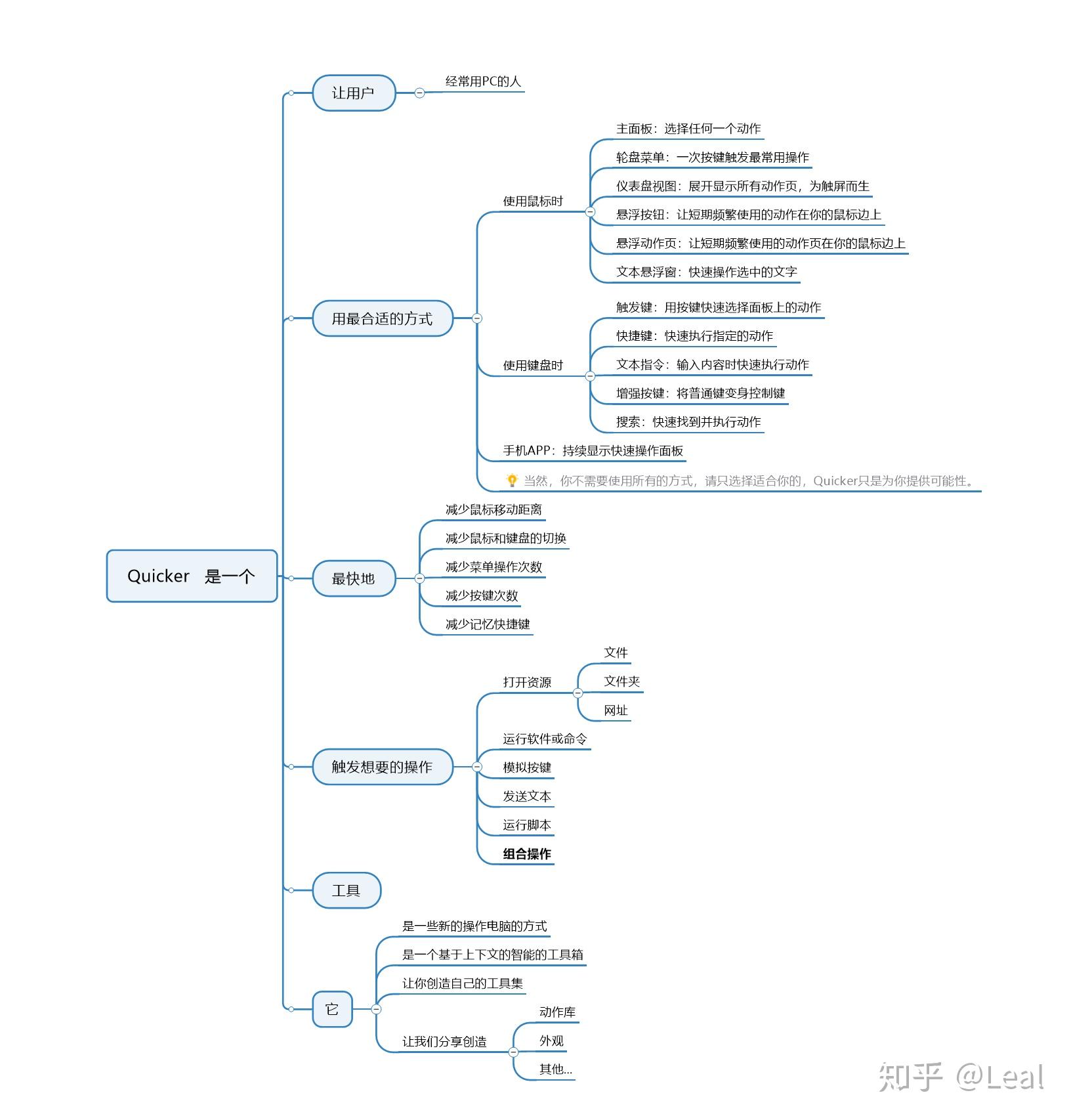 高效复制法：复制的五种方法 
