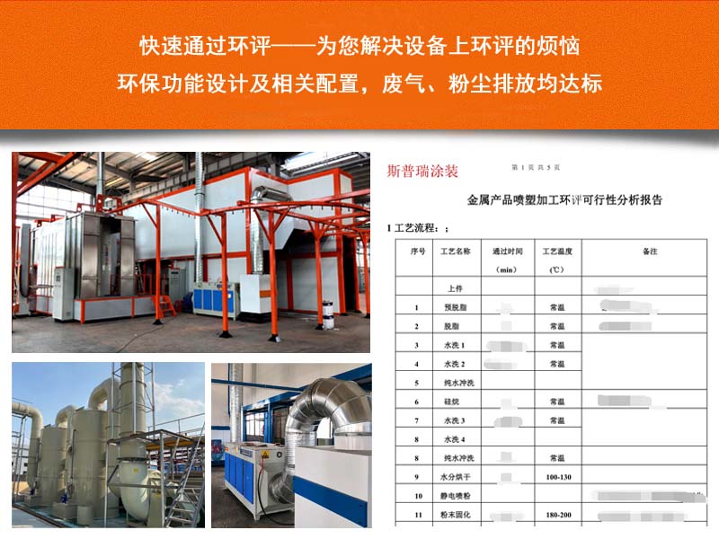 丰台区挑选器械规范标准：器械自选 