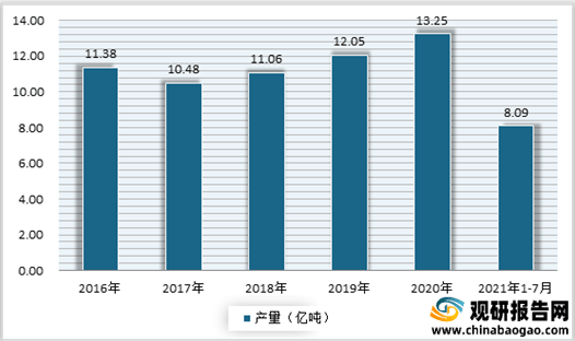 废槽钢今日价格走势，最新行情报告