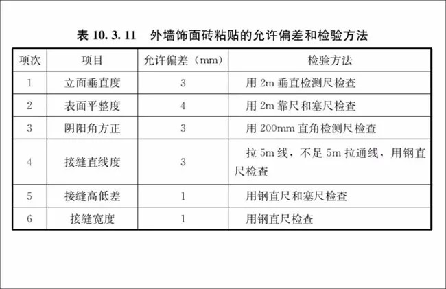 邵阳工程建设验收规范：建设工程验收管理办法 