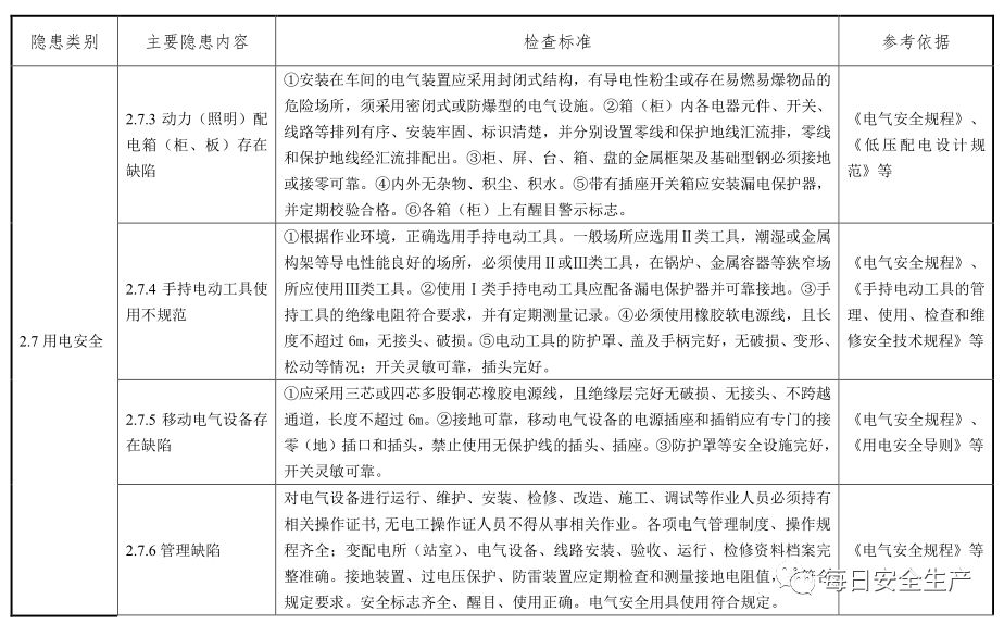 企业进行安全验收规范：一般企业需要做安全生产验收 