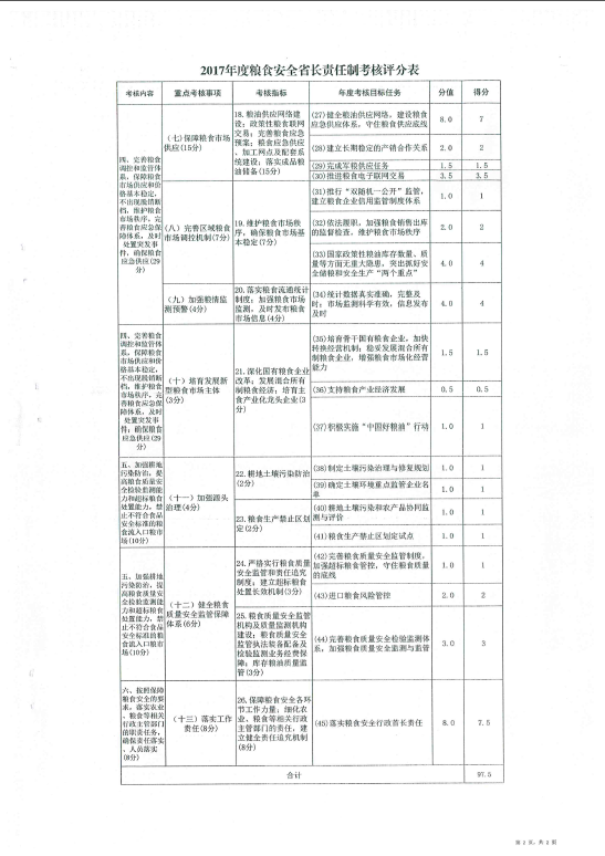 出勤落实情况：出勤情况自查报告 