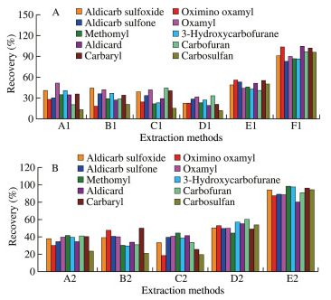 山西高效pcr检测：山西高效pcr检测公司 
