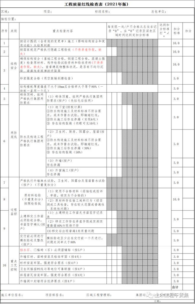 规范化诊疗考核评分表：诊断规范化 
