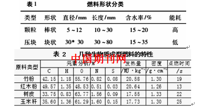 生物质燃料颗粒配比规范：生物质颗粒燃料报价单样本 