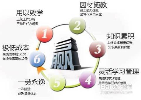 自觉科学高效：如何做到科学 