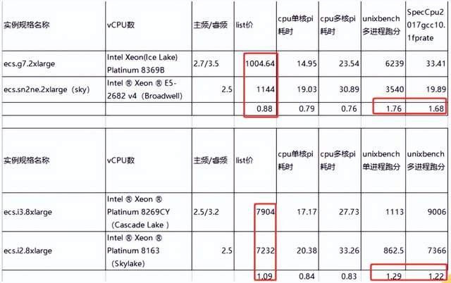 供电成本预算指标落实：供电公司成本管控 
