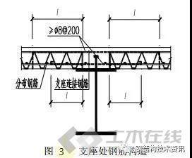 主副楼板钢筋改造规范：楼板附加钢筋要弯折吗 