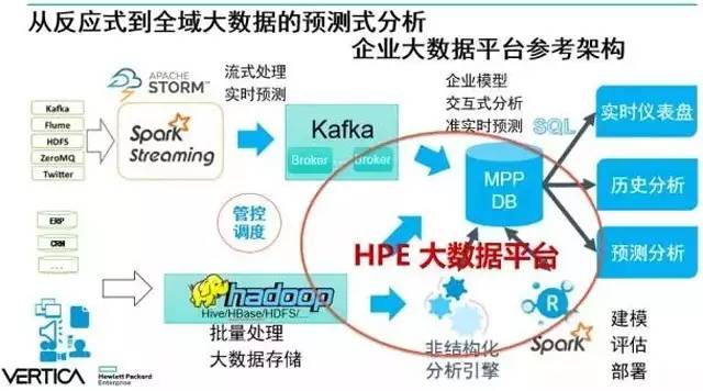 高效数据抽取技术：数据抽取原则 