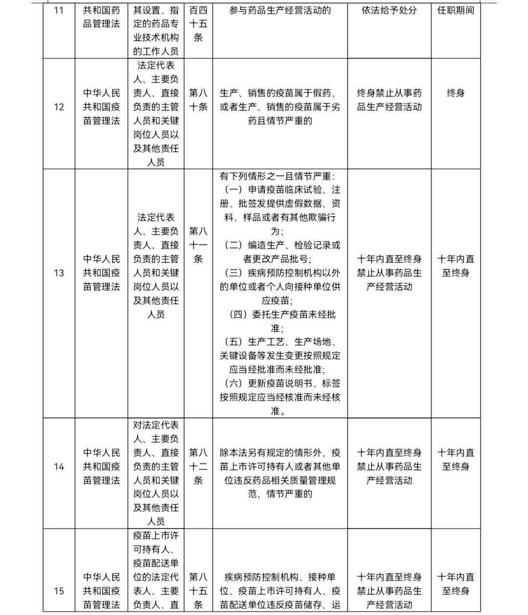 依法规范监管：相关法规及监管要求 