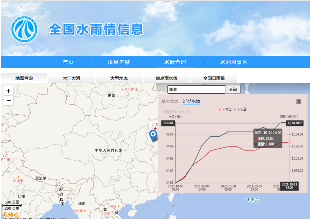 常州运河今日水位实时更新消息速递