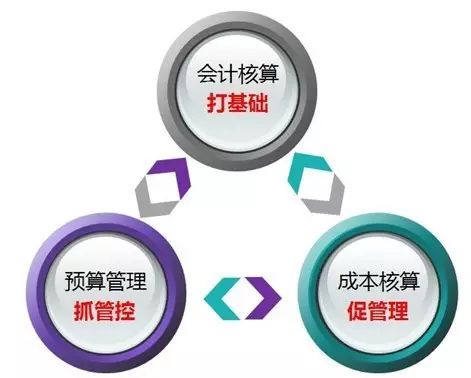 精准管理抓规范：实施精准管理 