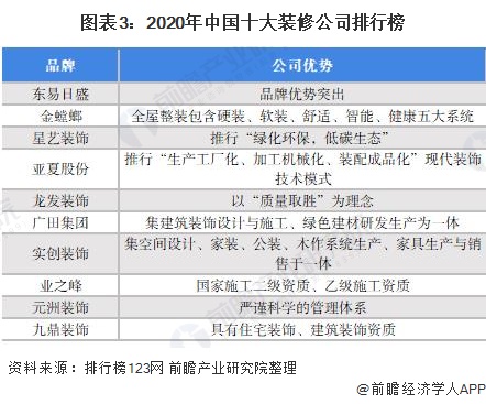 无为装饰公司排名揭秘，深度解析市场热门装饰企业！