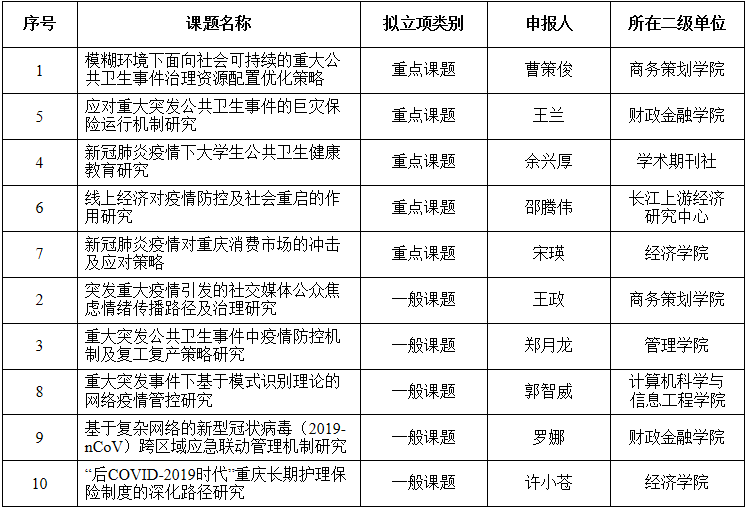 学校突发公共卫生事件应急处理预案：学校突发公共卫生事件处理原则 