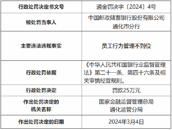 严格落实机构任务：落实机构负责人对员工的管理 