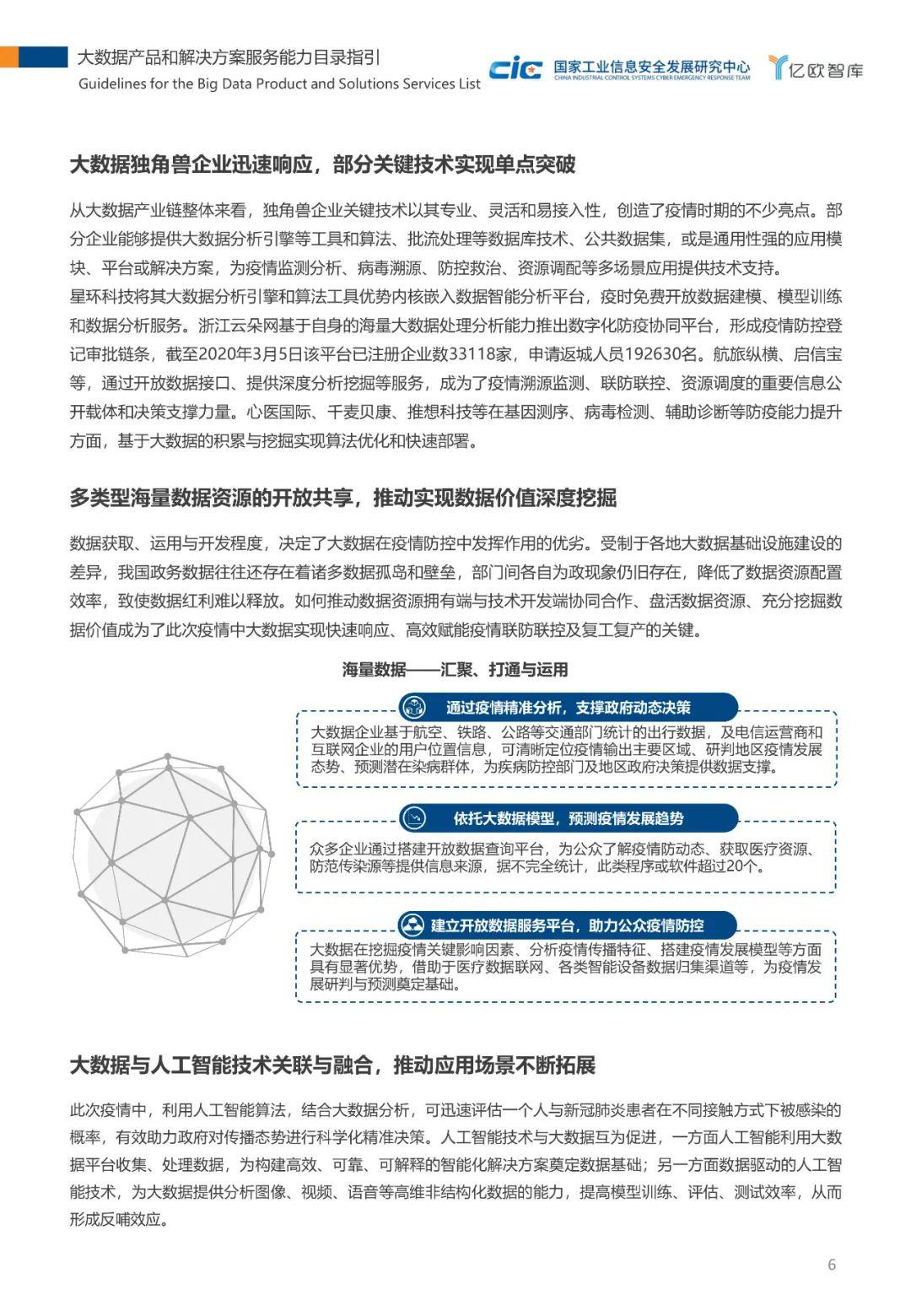 激活高效模板：激活方案 