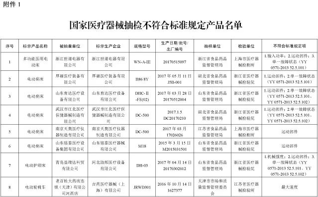 药品抽检宣传稿：药品抽检管理制度 