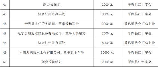 平舆县最新疫情实时更新报告，今日最新数据揭秘
