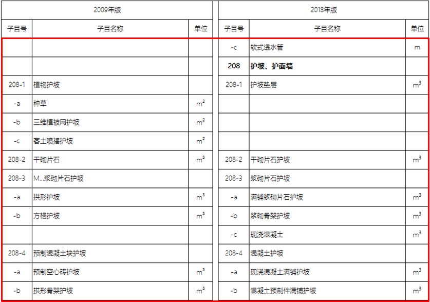 精装房工程入标规范深度解析