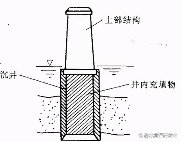 沟槽承载力规范值：沟槽地基承载力检测频率在哪本规范 