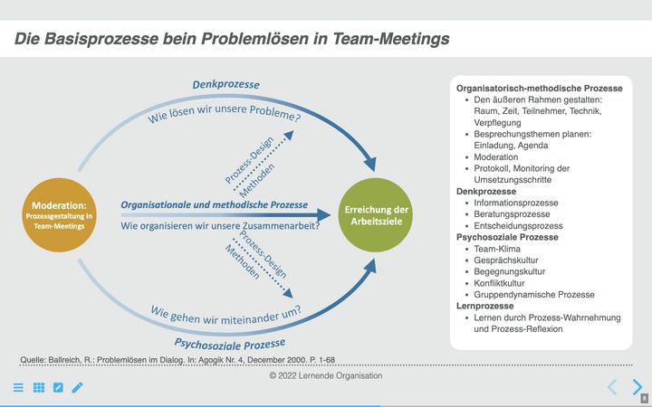 高效工作套件：高效率工作 